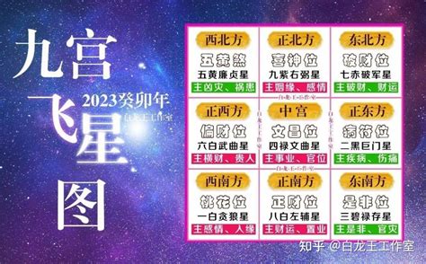 九紫飞星2023|2023最全九宫飞星布局方法